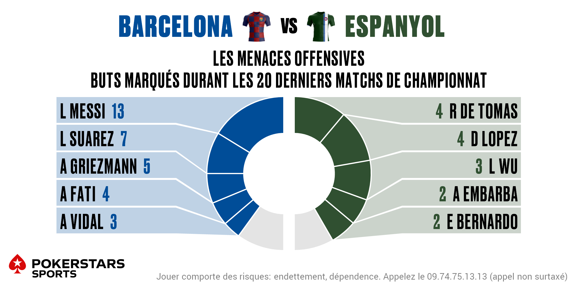 Barcelona v Espanyol - Players FR